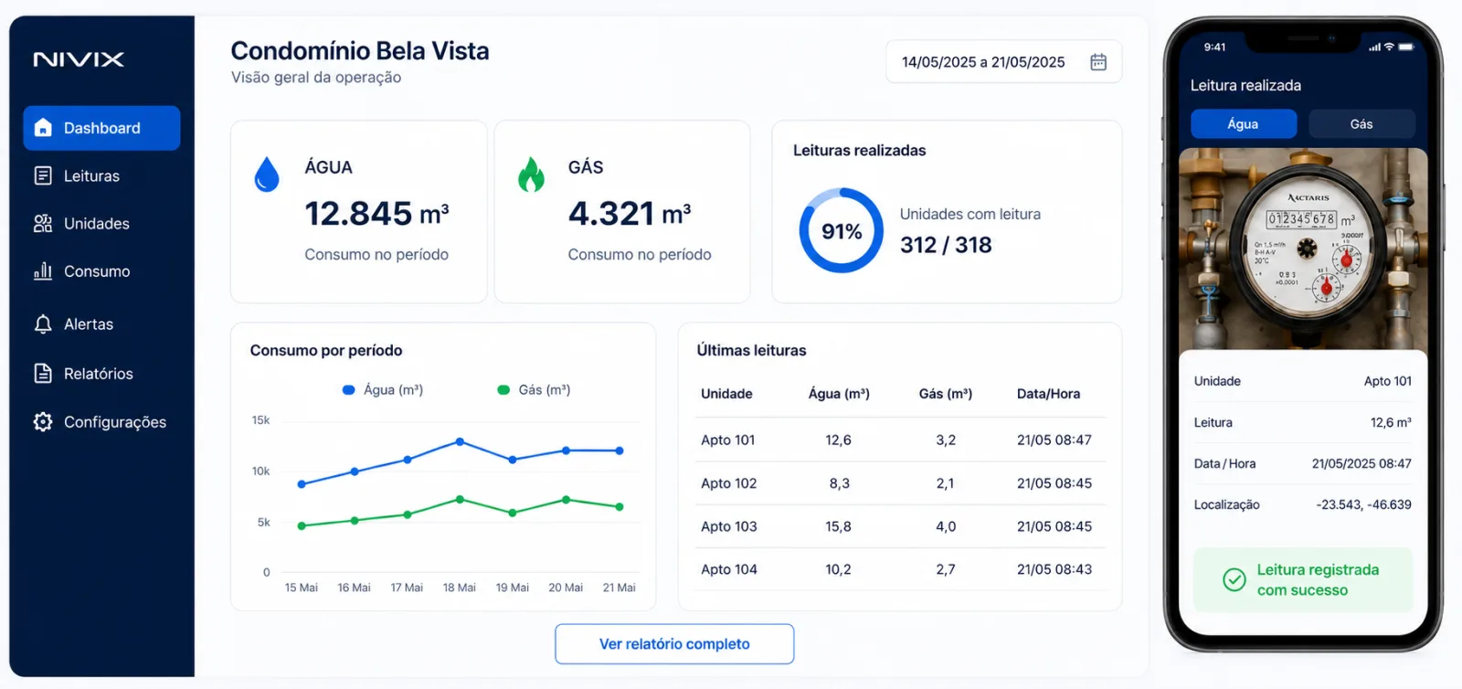 Painel da Nivix com consumo por ponto de medição, comparação entre períodos e ocorrências registradas.